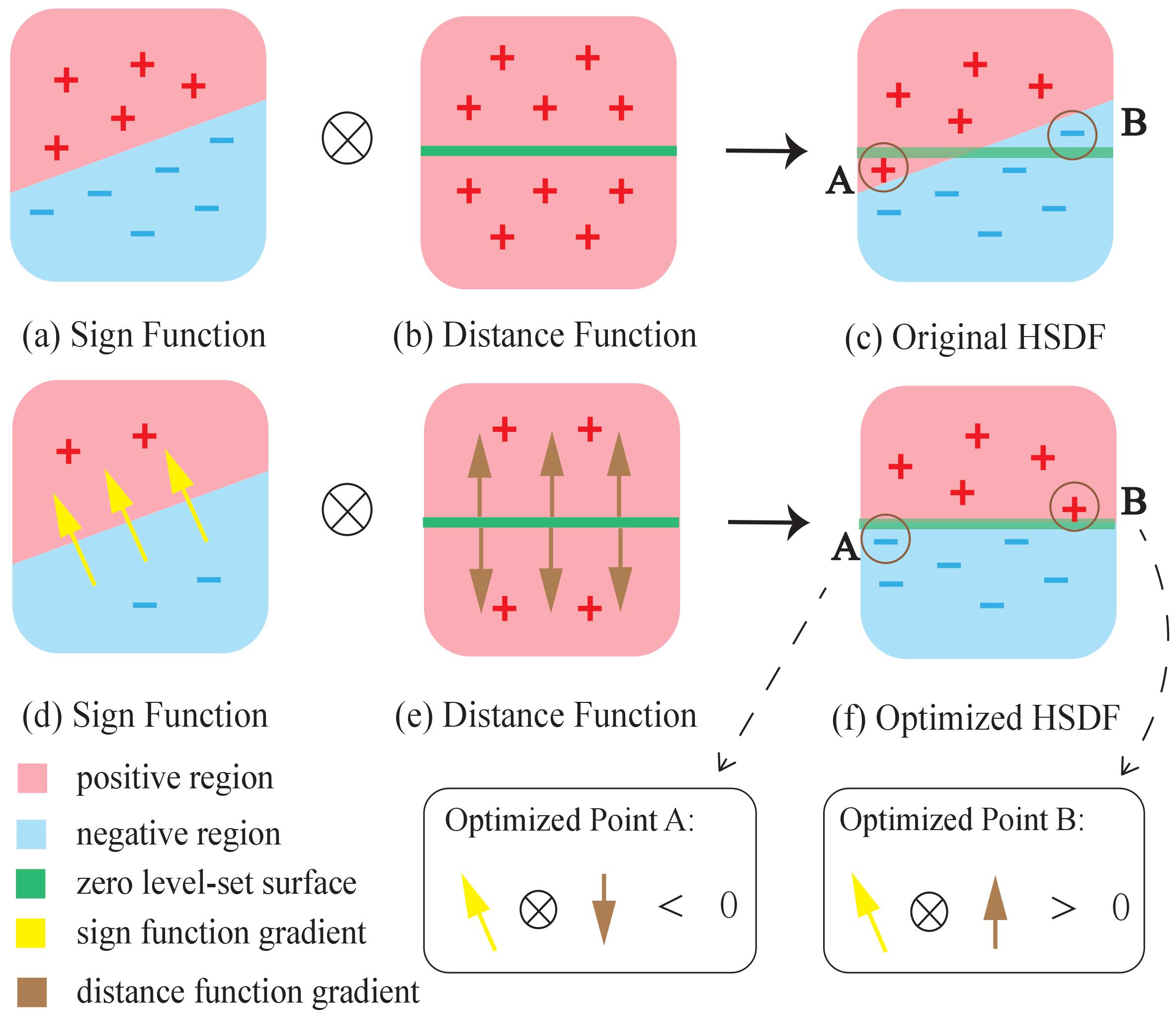 HSDF (NeurIPS 2022)